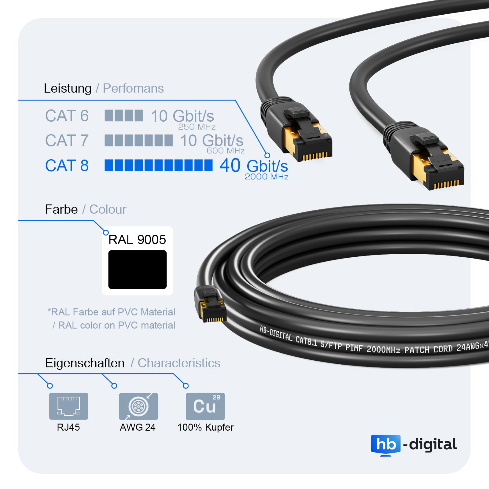 HB-Digital 10m Cable de red CAT 8.1 S/FTP LSZH negro 40 Gbps Cable de conexión LAN Gigabit RJ45 macho Ethernet PIMF 2000 MHz Compatible con Cat.6 Cat.7 Cat.8