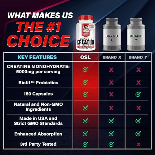 Miniatura 5 de Old School Labs Cápsulas de monohidrato de creatina de 5000 mg con BioFit (fuerza máxima) que apoya el crecimiento muscular y la recuperación, el