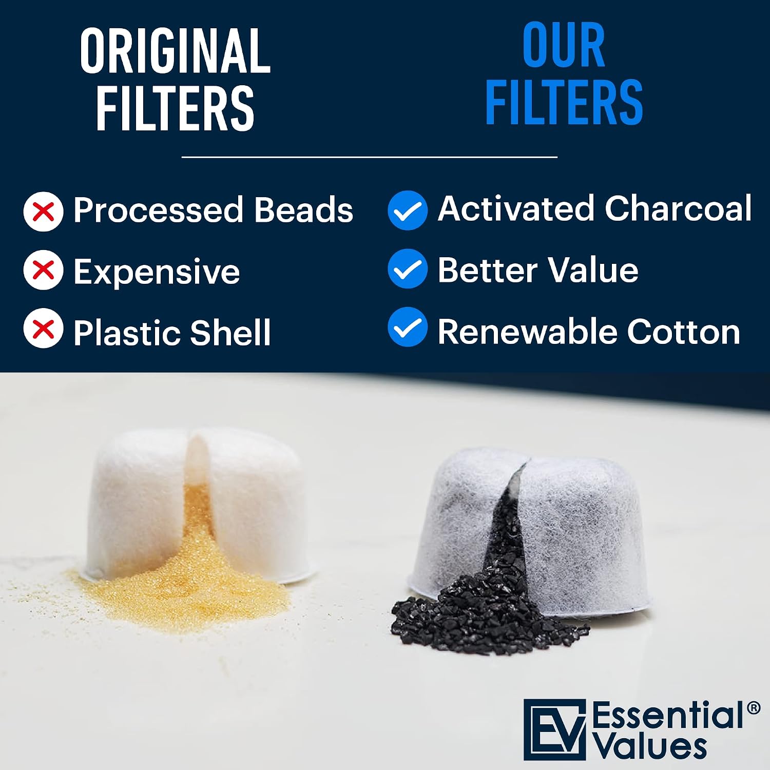 Essential Values Universal Descaling Solution | Bonus Two Filters, (2 Uses / 8 Fl Oz), Designed For Keurig, Nespresso, Delonghi and All Single Use Coffee and Espresso Machines - Proudly Made in USA