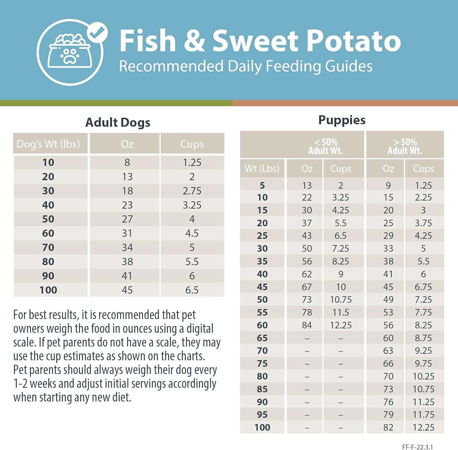 JustFoodForDogs DIY Homemade Fish Dog Food Nutrient Blend and Omega Oil Kit Bundle, Eco-Friendly Algae Oil, Omega-3 Fatty Acids