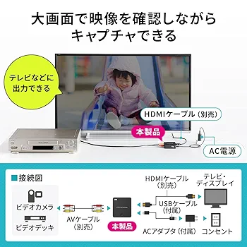 Amazon.co.jp: サンワダイレクト ビデオキャプチャー VHS データ