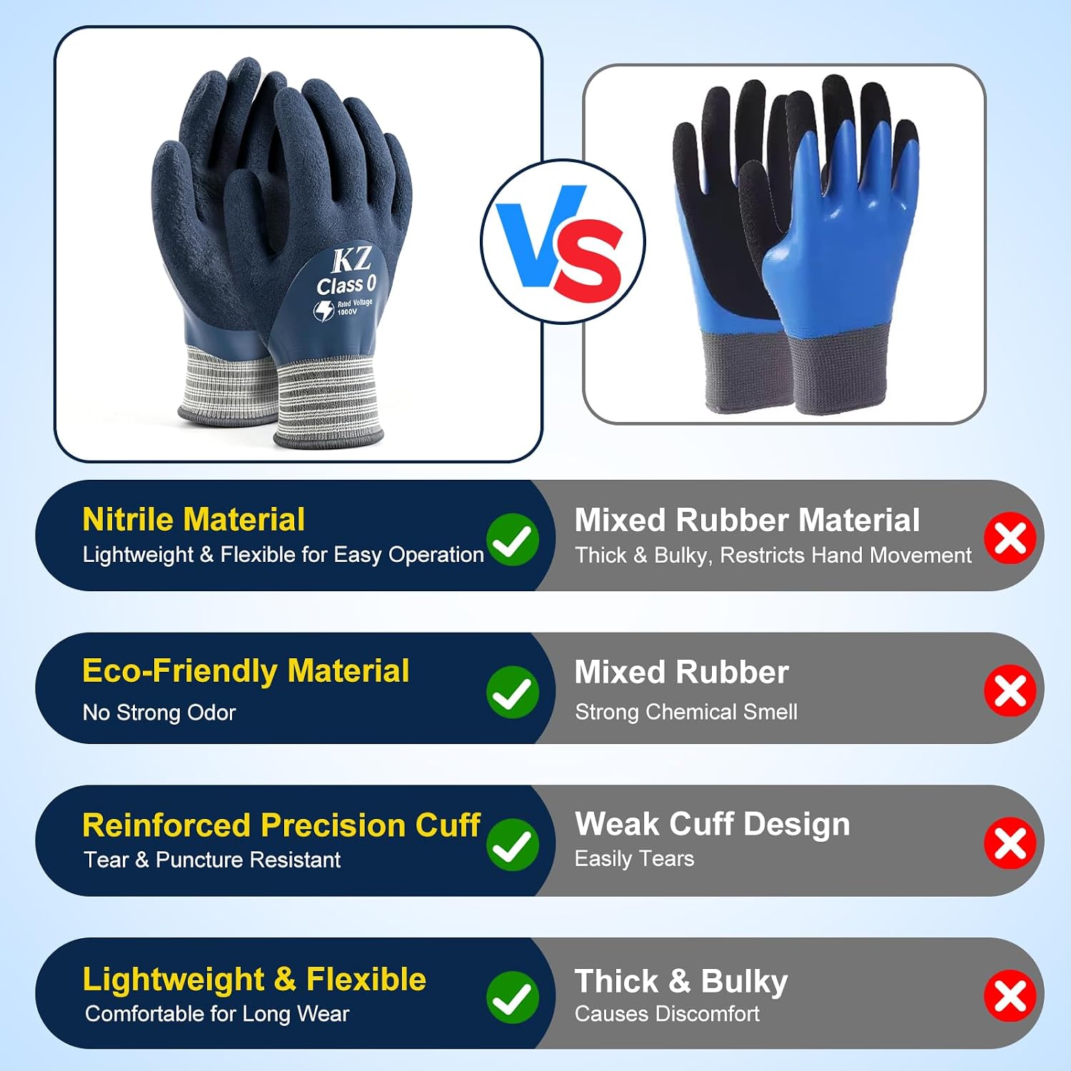 Insulated Electrician Gloves1000V, ASTM D120 Certified Rubber Electrical Gloves, Class 0 High Voltage Resistant Work Gloves, Flame Retardant Non-Slip Shock Protection Safety Gloves, Large