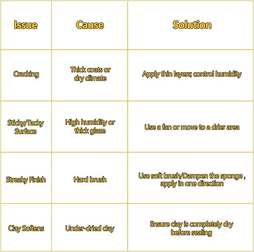 Miniatura 6 de Esmalte de arcilla seca al aire, barniz de arcilla para secar al airesellador de arcilla polimérica, creta de resina, barniz para cerámica y pintura