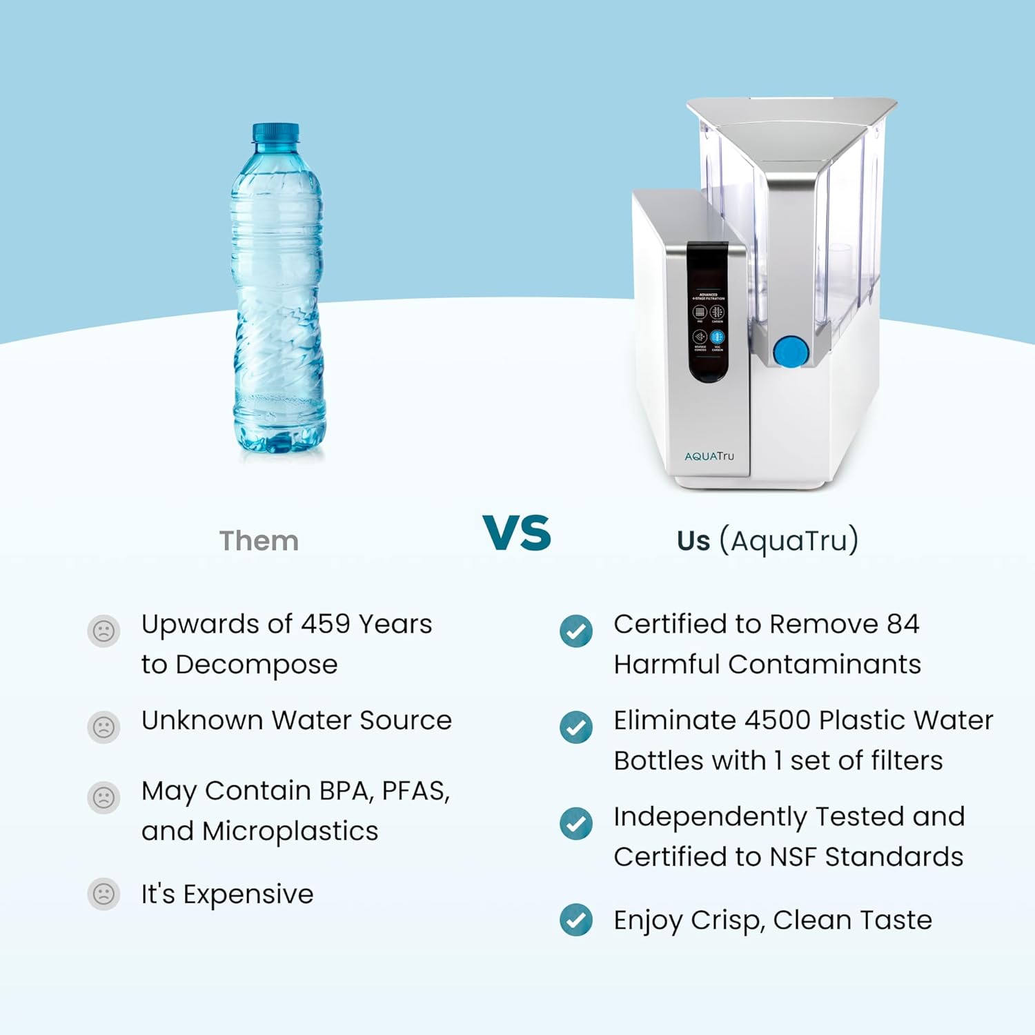 AquaTru Classic Smart Alkaline Countertop Water Purifier | App-Connected 4-Stage RO System Removes Forever Chemicals, Lead & Fluoride | Adds Healthy Minerals | No Plumbing