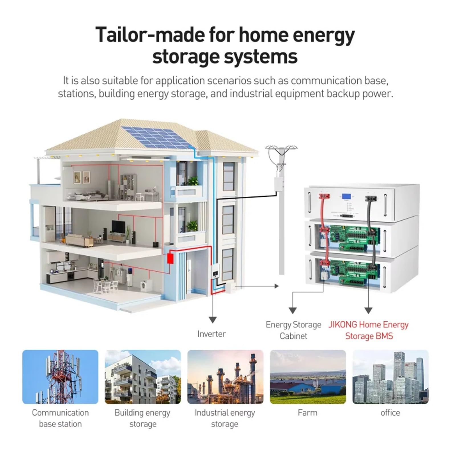 JK BMS JK-PB2A16S15P con LCD da 3,2/4,3, Batteria agli ioni di Litio LiFePo4 da 24 V e 48 V, BMS for energia Domestica, Inverter, bilanciatore Attivo, 1 A e 2 A(JK-PB2A16S15P 3.2LCD)