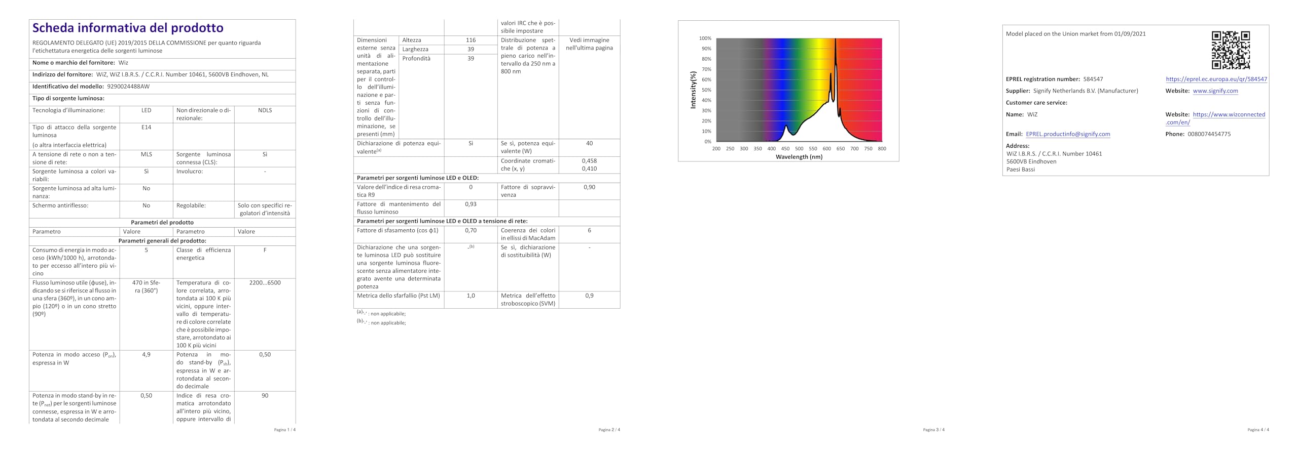 WiZ Lampadina Smart WiFi, Luce Bianca o Colorata Dimmerabile, E14, 40 W, Tecnologia SpaceSense, Controllo Vocale (Alexa, Apple HomeKit, Google Home) (Confezione da 2)