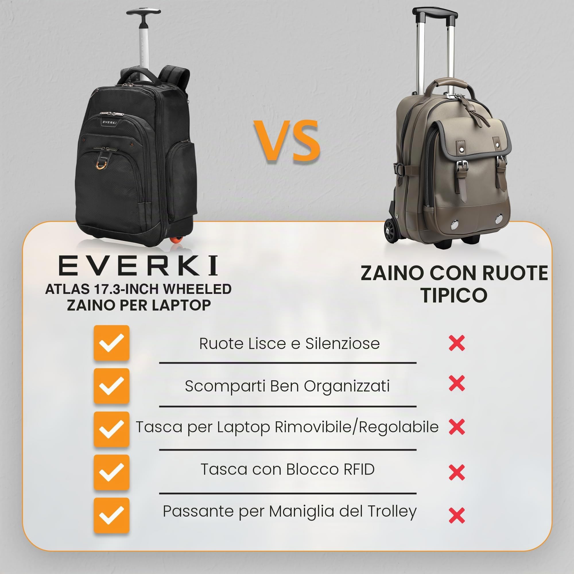 Everki Atlas Wheeled Zaino Trolley 30 L per Laptop – Bagaglio a Mano per Donna e Uomo – Scomparto Regolabile per 13"–17,3" – Nero (EKP122)