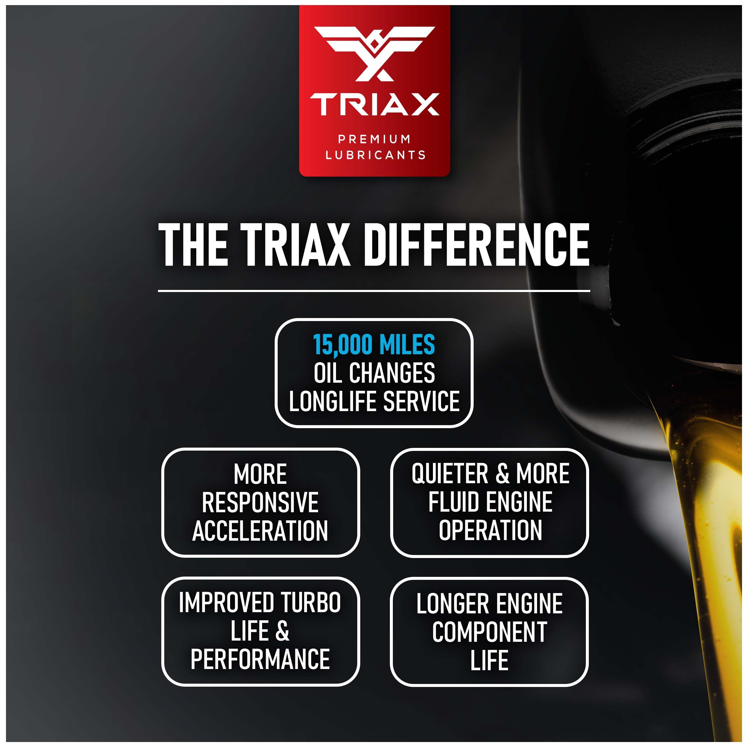 TRIAX Euro LX 5W-40 Aceite de Motor totalmente sintético para Automóviles Europeos de Alto Rendimiento (6 × 0,946 L (6×1 cuarto))