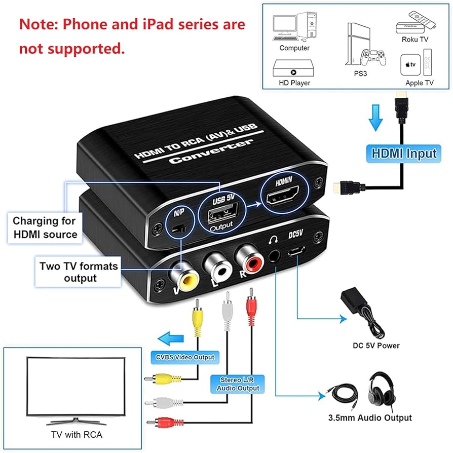 ブルーレイディスクプレイヤーとHDMIコンバーター ブルーレイディスクプレイヤーとHDMIコンバーター Amazon | HDMI