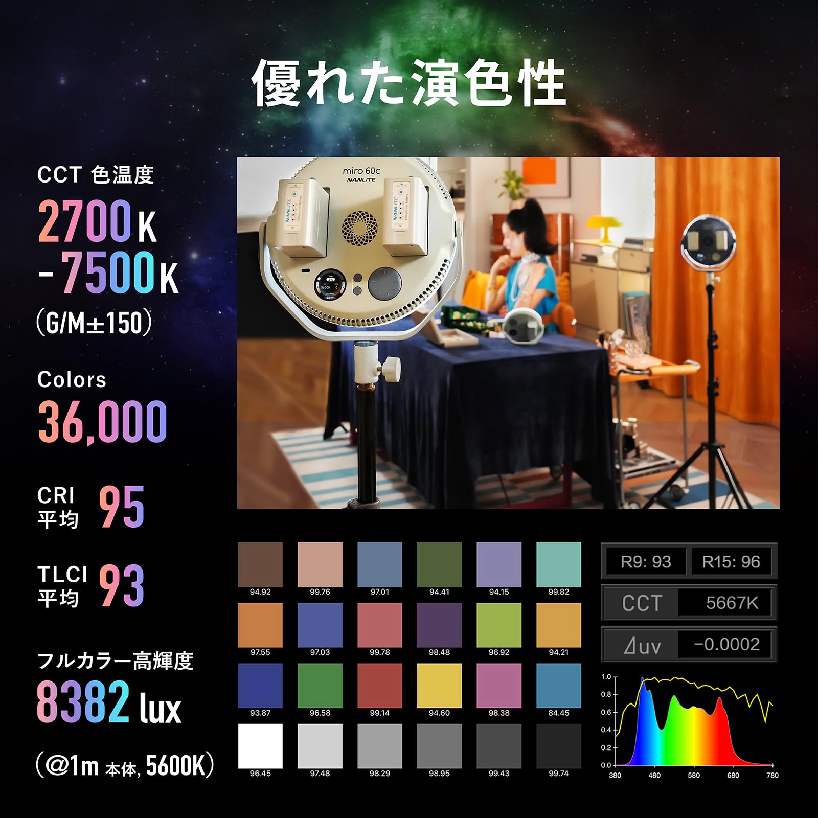 Amazon | NANLITE miro 60c 撮影用ライト LEDライト 丸型パネルライト