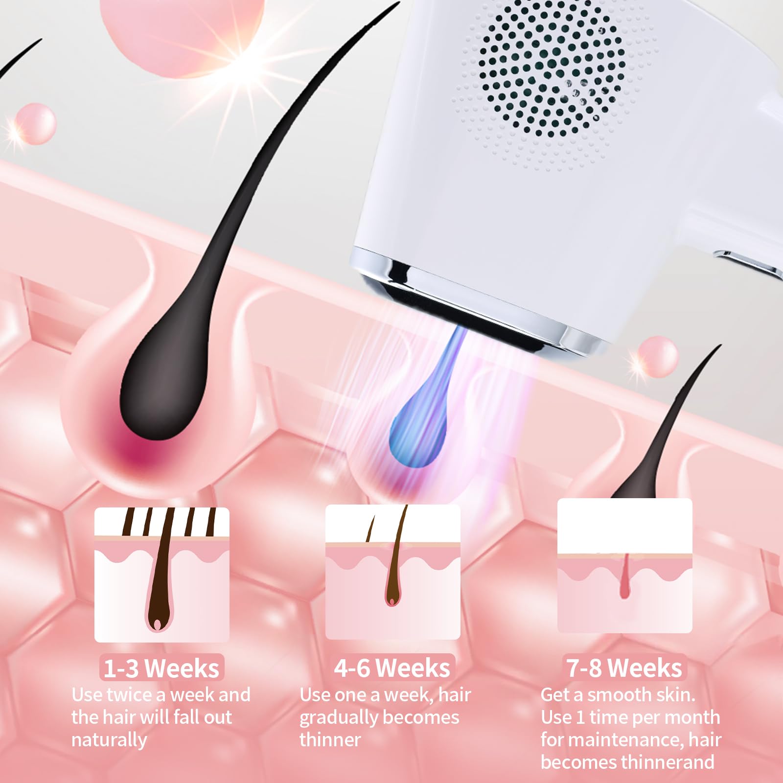 Épilation Laser pour Femmes et Hommes, Appareil D'épilation IPL 3 en 1 pour Tout le Corps, Indolore, Sûr, Convient aux Salons de Beauté, Aux Spas et à L'utilisation à Domicile