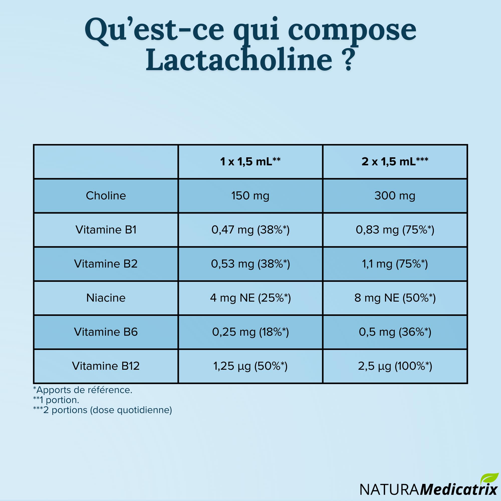 Lactacholine - 100 ml