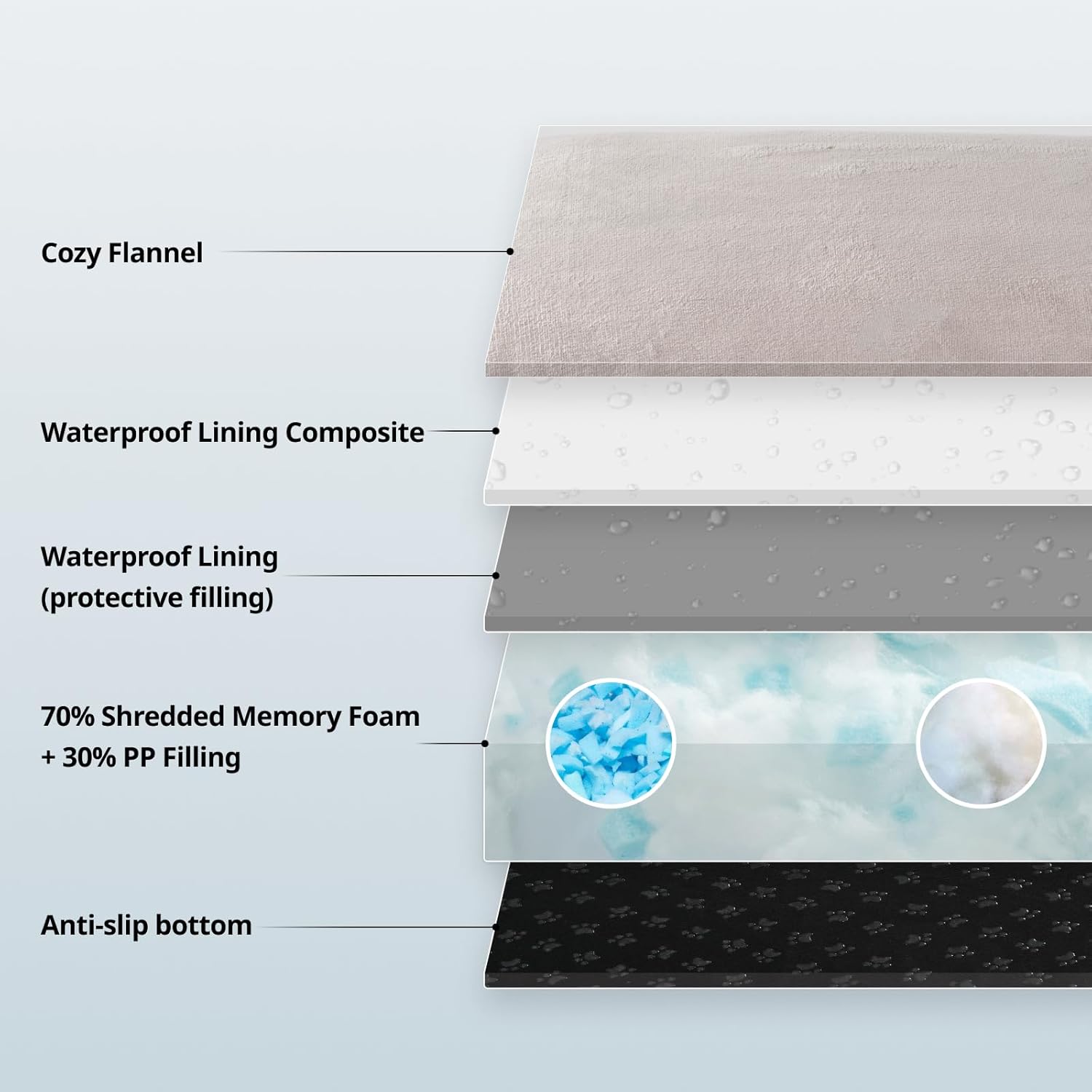review Shredded Memory Foam Dog Bed Pillow, 5-inch Thicken Medium Dog Crate Bed, Waterproof Orthopedic Pet Bed Mat with Removeable Washable Cover, Grey