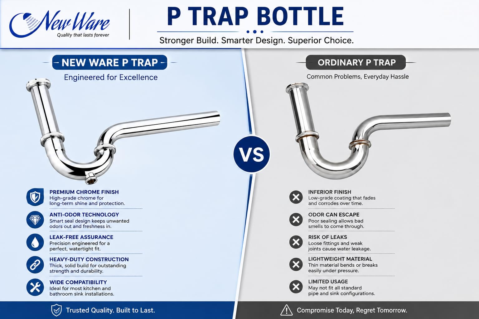 NEW WARE® Bottle Trap P Trap Type CP Chrome Plated for Bathroom & Kitchen Sink Drain | Waste Water Pipe Trap with Odor Blocking Design | Durable Plumbing Fitting for Wash Basin Sink Drainage Use 3