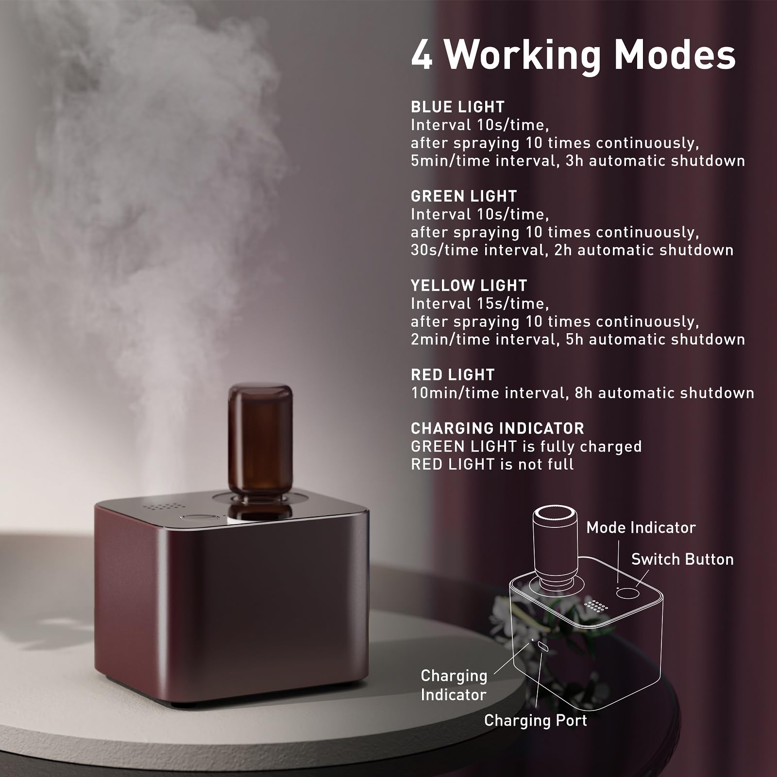 Difusor de aromaterapia, difusores de nebulización sin agua para aceites esenciales habitación grande, sin agua, súper silencioso, inalámbrico, portátil, funciona con pilas para sala de estar,