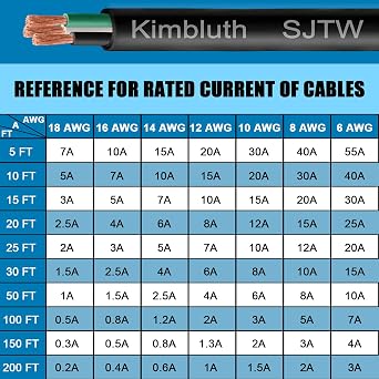 12 Gauge 3 Conductor Wire SJTW Outdoor Extension Power Cable 10FT, 12/3 Wire Heavy Duty Pure Copper Electrical Wire for Lawn, Battery, Automotive, Outdoors