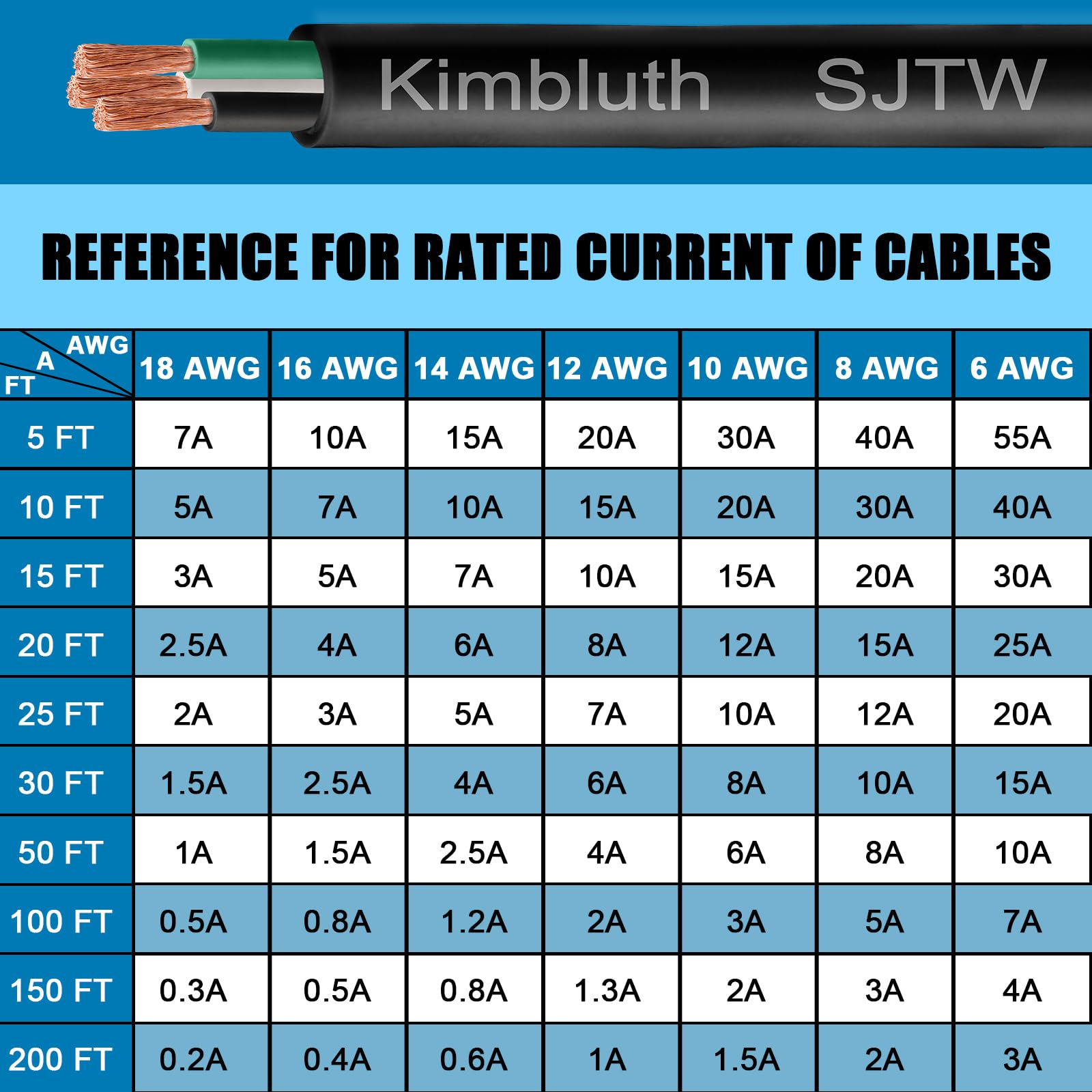 Cable de alimentación SJTW de calibre 16 con 3 conductores para exteriores, 100 pies, cable eléctrico de cobre puro resistente para césped, batería, automoción, exteriores