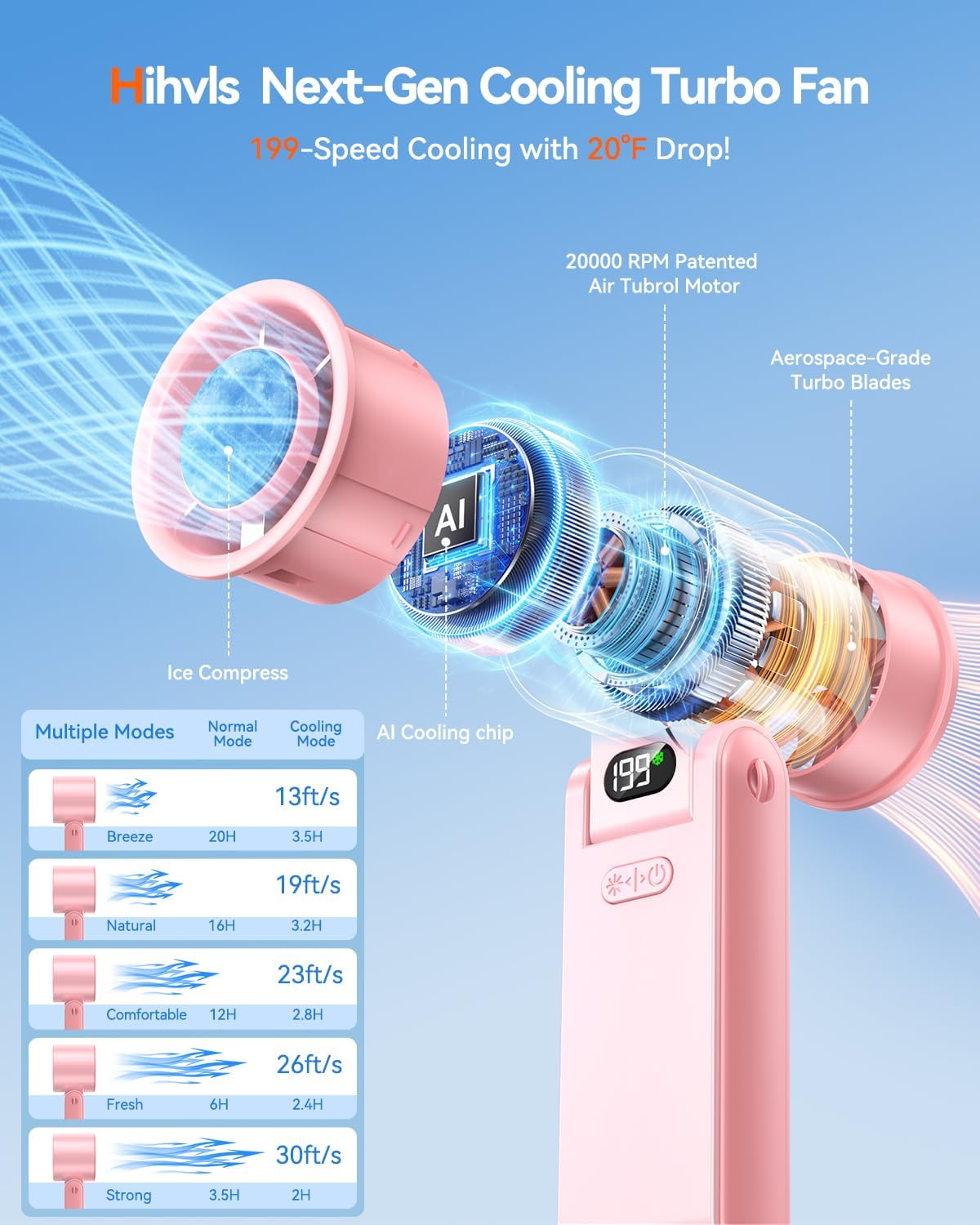 Portable Handheld Turbo Fan with Ice Cooler, 199 Speed Personal Fan,5500mAh Rechargeable,20H Cooling Time,20000 RPM Powerful Silent Motor, Summer Essential for Travel/Outdoor/Office, Pink