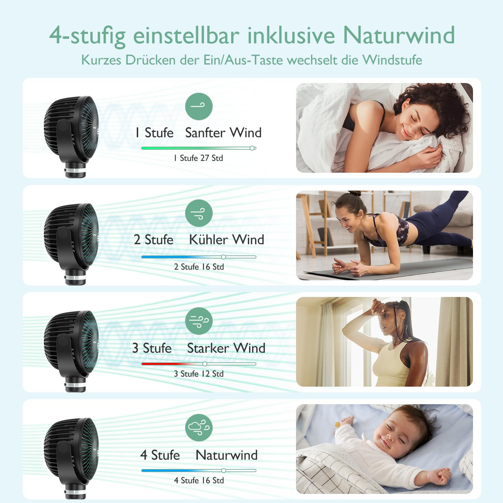 Momcozy Tragbarer Kinderwagen-Ventilator 8000 mAh 27H Akkulaufzeit Clip Ventilator 360° drehbar LED-Nachtlicht wiederaufladbar USB