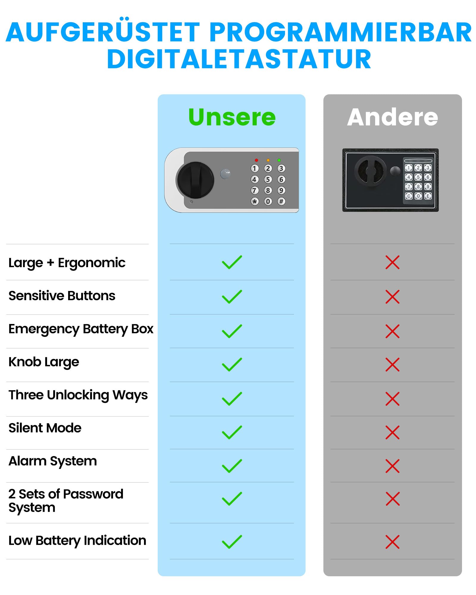 Mini cassaforte per casa, cassaforte digitale con chiave di ricambio, ripiano rimovibile e sistema di allarme, cassaforte da parete con serratura a combinazione per contanti, documenti importanti