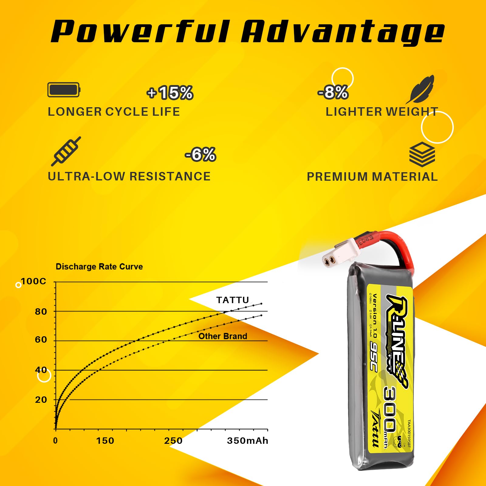 Tattu 1S Lipo akumulator 300 mAh 3,8 V 95C 1S1P HV Lipo akumulator Pack z wtyczką BT 2.0 do Beta Meteor65/Meteor75