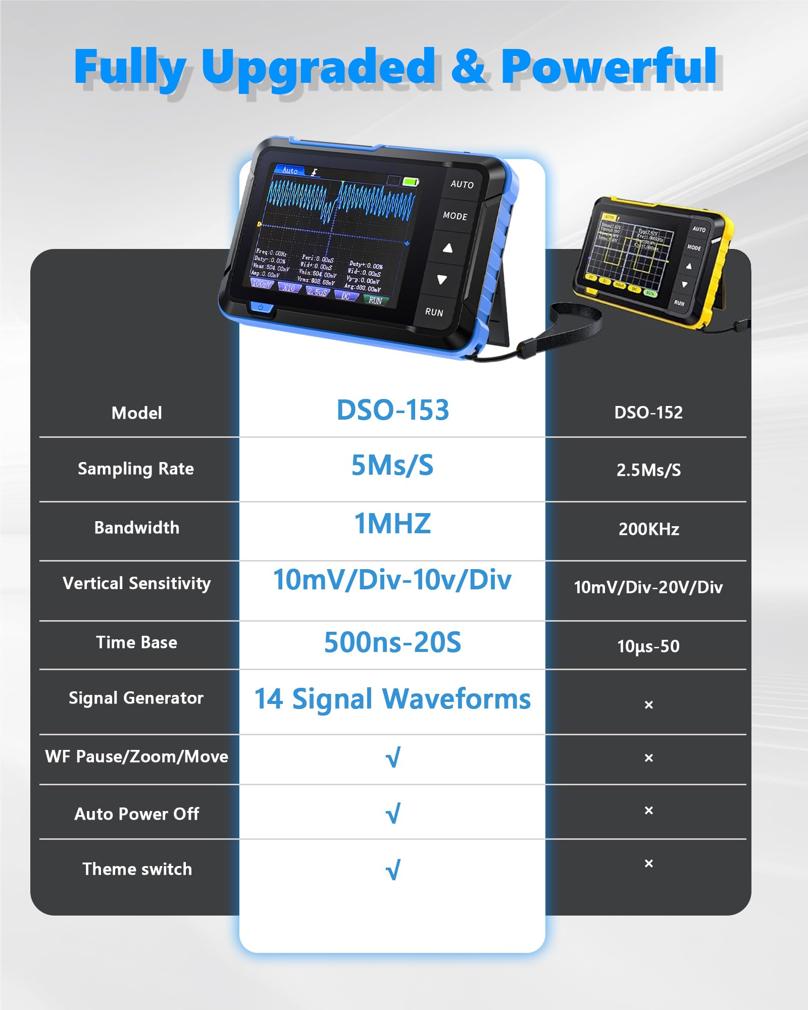 DSO153 - Oscilloscopio portatile per auto, alta frequenza di campionamento 5 MS/s, larghezza di banda 1 m, oscilloscopio portatile digitale con generatore di segnale 0-10 KHz, 14 forme d'onda