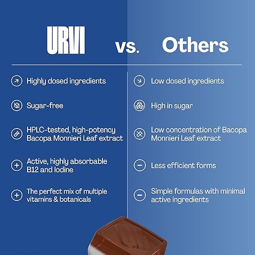 Miniatura 8 de URVI Focus Gummies - 300 mg de melena de león, 140 mg de extracto de raíz de ginseng, con folato (Quatrefolic), vitamina B12 y yodo - Sin azúcar