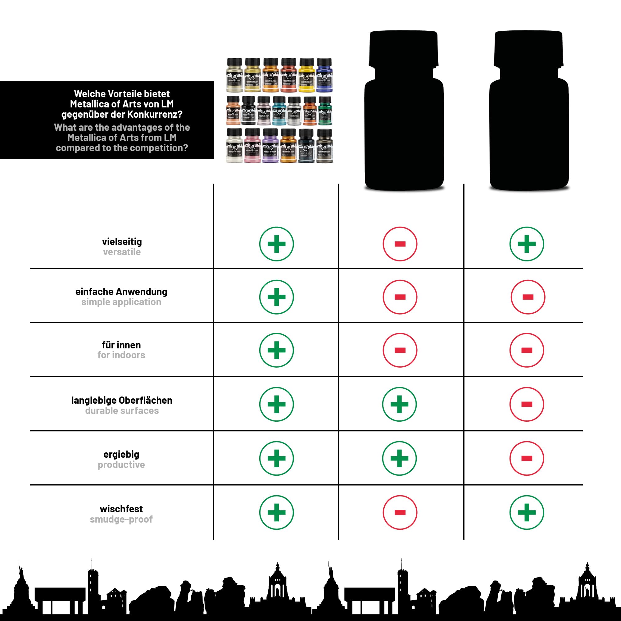 LM-Kreativ Metallika for Artists Color Fusion Lot de 19 peintures acryliques métallisées 19 x 50 ml pour projets créatifs sur bois, toile, céramique Très couvrante, résistante à la lumière. Pour