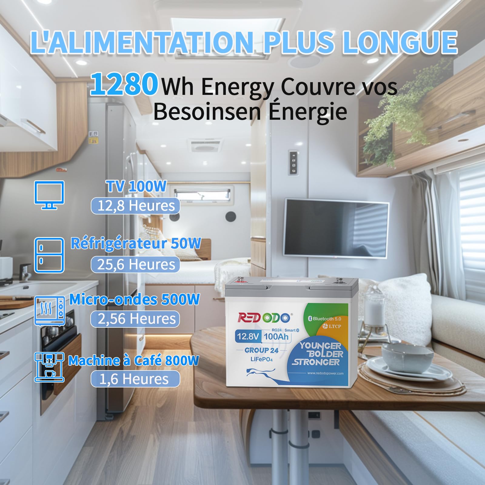 Redodo 12V 100Ah Group24(1 Pack) Batterie LiFePO4 avec Bluetooth 1280Wh Petite Batterie Lithium Température pour Bateau/Camping-Car/Camionnettes Remorques/Système Solaire