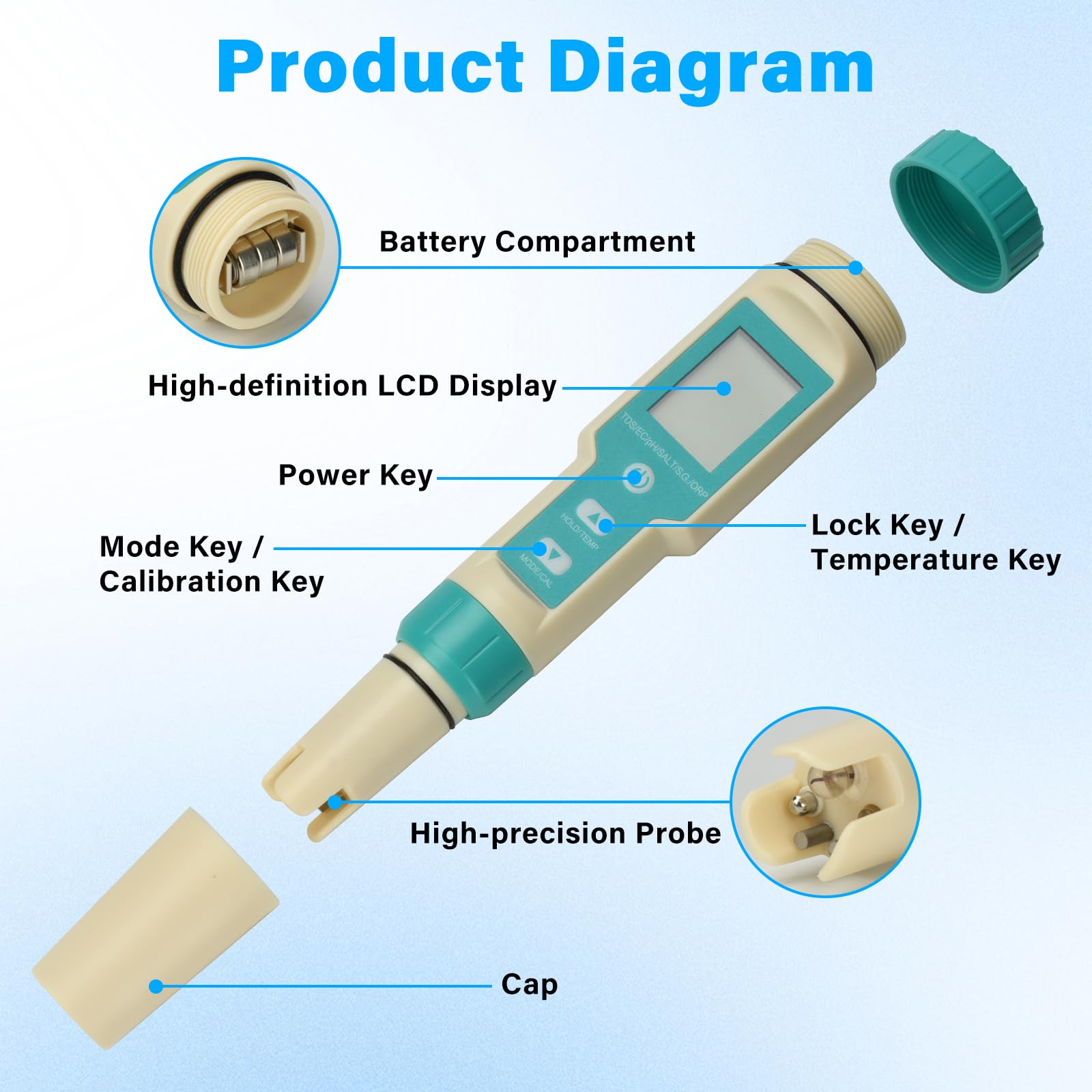 Probador Piscina 7 en 1 Profesional Medidor de pH Piscina con Pantalla LCD, Probador PH Salinidad ORP TDS EC Temperatura, Piscina Electrónica para Piscina, Hidroponía, Agua Potable, Spa