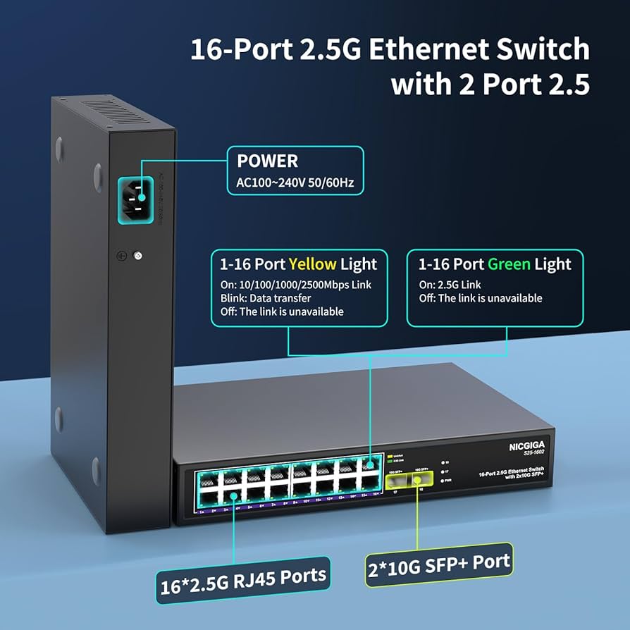 P.O.P　2点 16 Port 2.5G ➕ 2 Port 10G SFP+ Ethernet Switch, NICGIGA 18