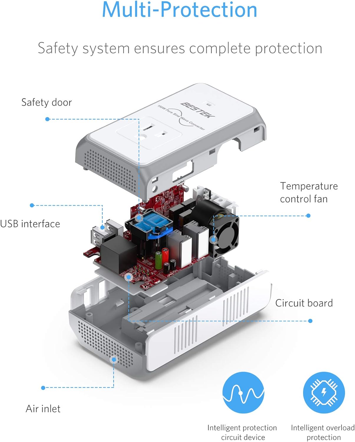 [Pure Sine Wave] BESTEK Travel Adapter Converter Combo, 220V to 110V Voltage Converter 4.2A Dual Smart USB UK/AU/US/EU Worldwide Plug (White) : Electronics
