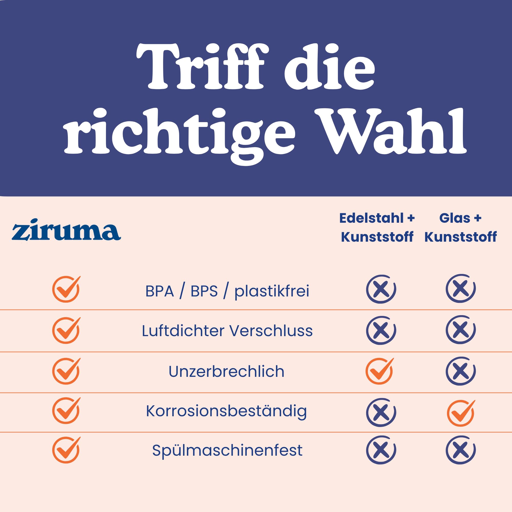 Ziruma Rührschüsseln-Set mit Deckeln, 5-teilig, Edelstahl & Glas, BPA-frei, spülmaschinenfest, rutschfester Silikonboden, mit Messskala, stapelbar – 0,95/1,9/2,4/3,3/4,3 Liter