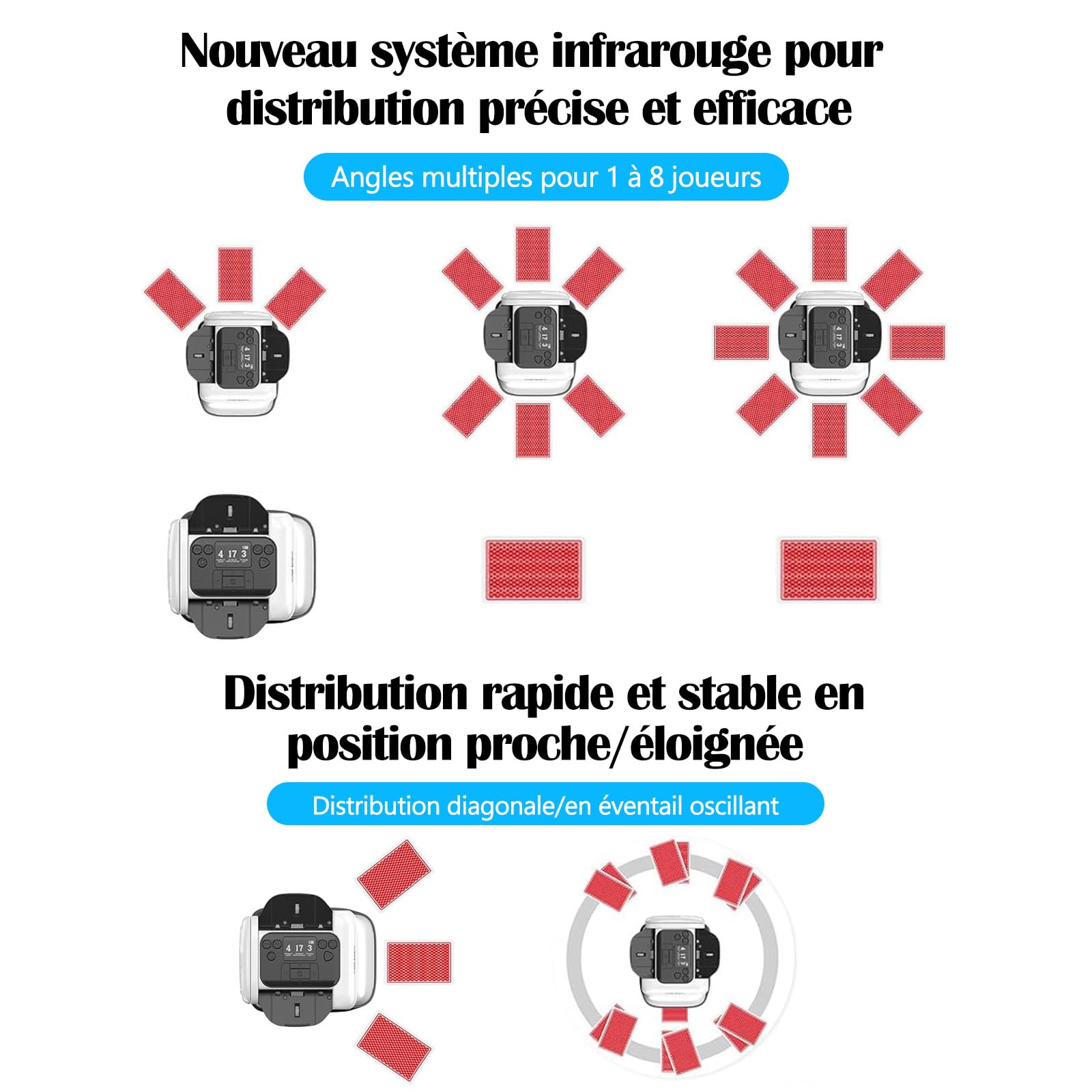 2 en 1 Distribuidor y barajador automático, Giro 360° para 1–2 Barajas, 1–8 Jugadores, Recargable, para Póker, Blackjack, UNO y Texas Hold'em, con Modo de Juego Personalizable