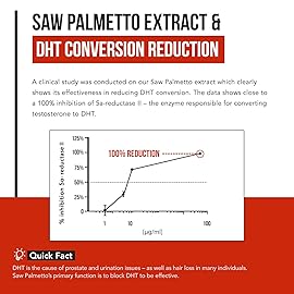 Saw Palmetto Extract - 10X Potency, Pharmaceutical Grade Strength - Plus Pumpkin Seed Oil - Supports Prostate Health, Relieves Urination Issues, Supports Hair Growth, DHT Blocker - 60 Softgels
