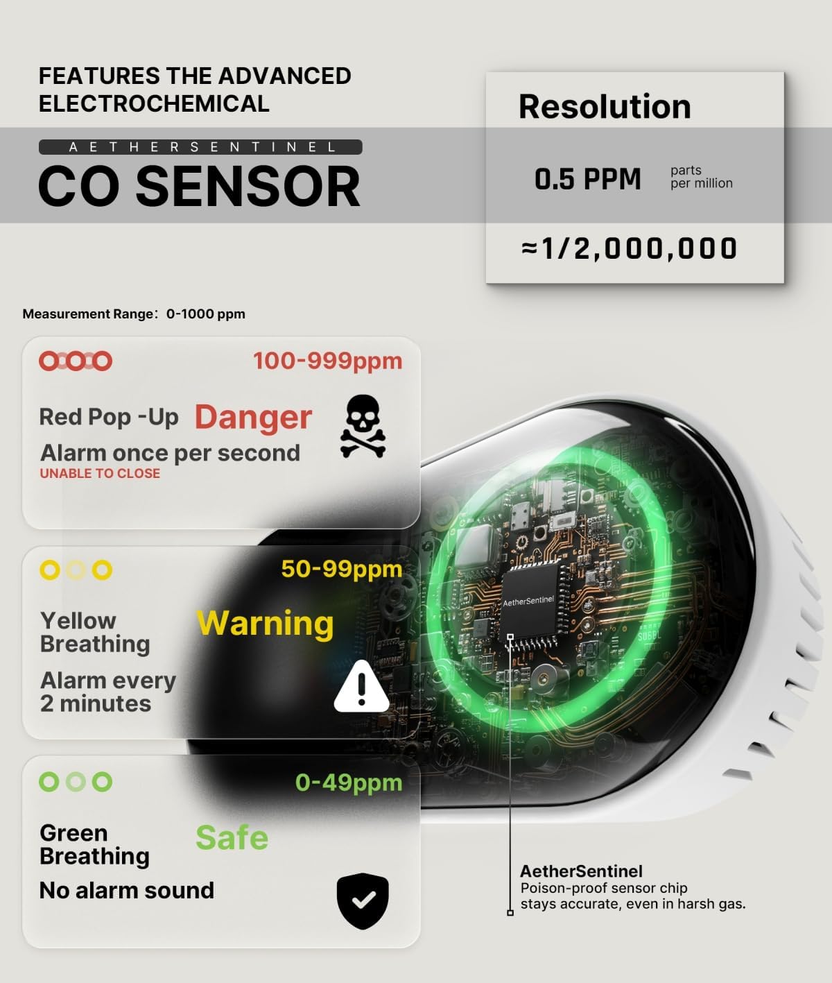MOES Carbon Monoxide Detector Plug in, Backup Battery Digital CO Detector with Real-Time Display for CO Level, Temp & Humidity, Compact Plug-and-Play CO Alarm for Home, Apartment, RV & Travel, 3 Pack