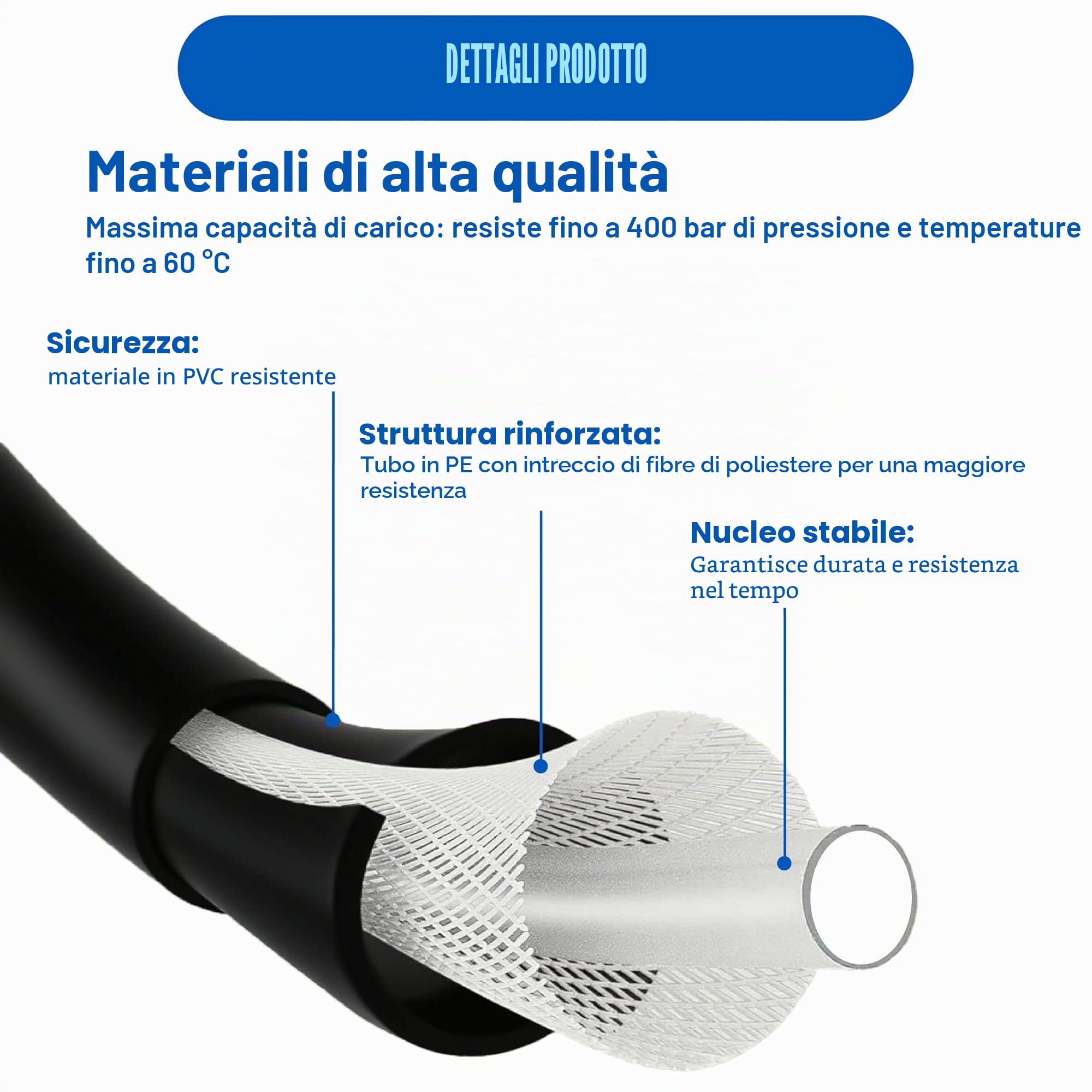 Tubo di pulizia ad alta pressione 30m, 5800 PSI/400 bar,Set Premium per la pulizia di tubi con adattatore e bocchetti e guanti, compatibile con Kärcher K2-K7 & Lavor & Bosch