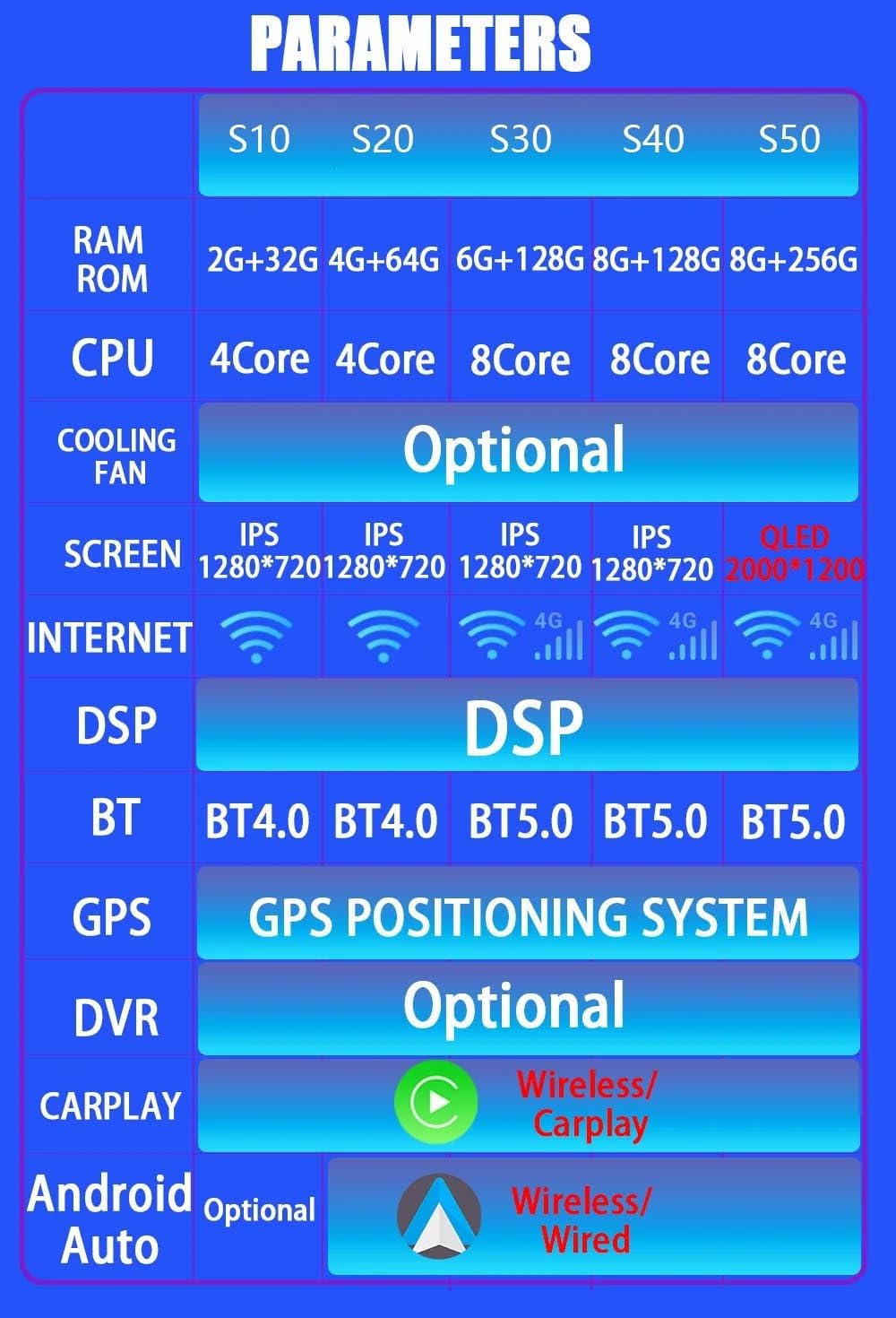 10-calowy samochodowy system stereo z systemem Android 13 do VW Volkswagen Passat 7 B7 CC 2010-2015, nawigacja GPS, bezprzewodowy ekran dotykowy CarPlay z radiem Bluetooth Android Auto SWC F