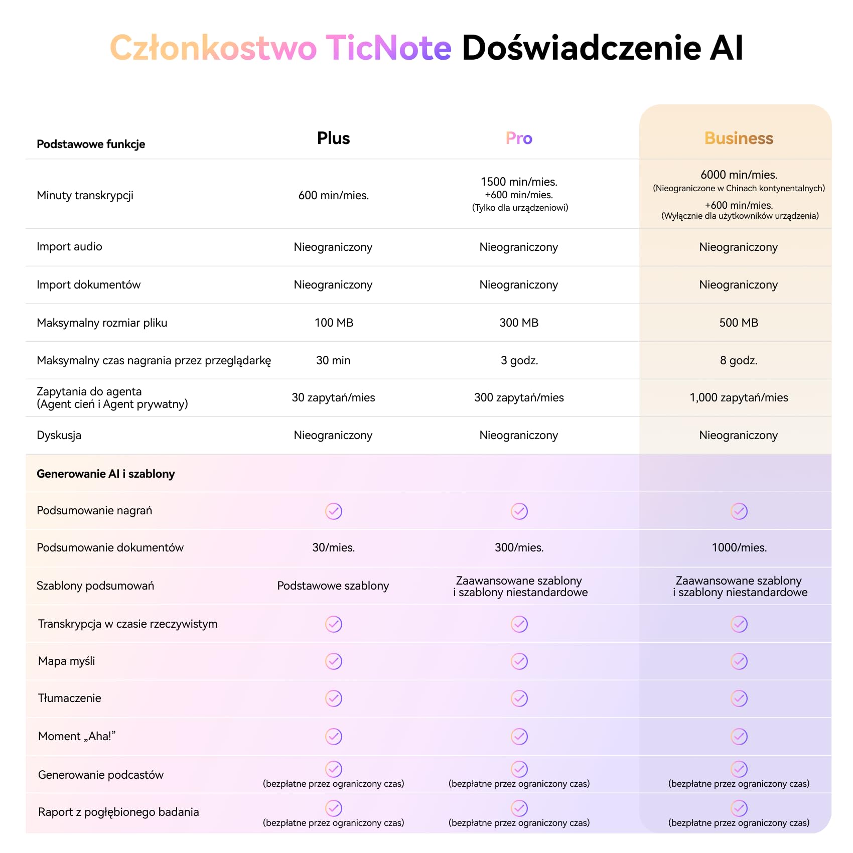 Mobvoi TicNote Lite Inteligentny Dyktafon AI, Notatnik AI z Natychmiastową Transkrypcją i Podsumowaniem, Sterowanie Aplikacją, 120+ Języków, Cień AI do Wykładów, Spotkań i Rozmów