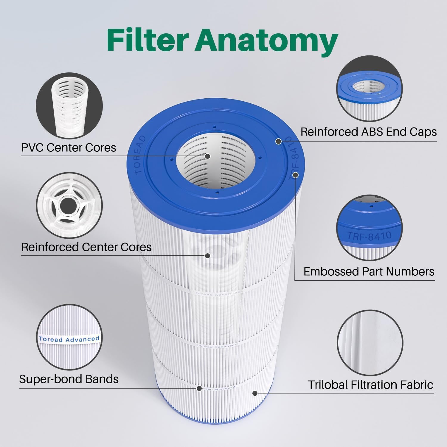 TOREAD Pool Filter Replaces Jandy CS100, R0462200, PJANCS100, Ultral-B2, Porpoise PP-B2, Unicel C-8410, Filbur FC-0821,SD-01070, AK-70041,100 Sq. Ft Pool Filter Cartridge 1 Pack - Image 7