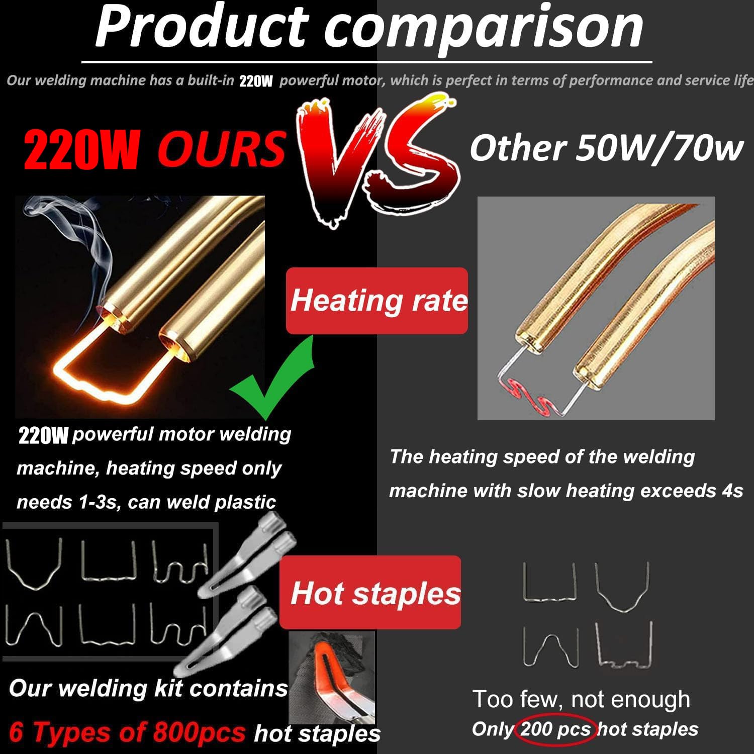 220W Soldador de Plástico, 2 en 1 Soldadura Plástico, Kit de Reparación de Parachoques de Coche con 800Pcs 6 Tipos Grapas, 2 Espátula&64 pcs Varillas Soldadura para Reparación de Parachoques de Coche