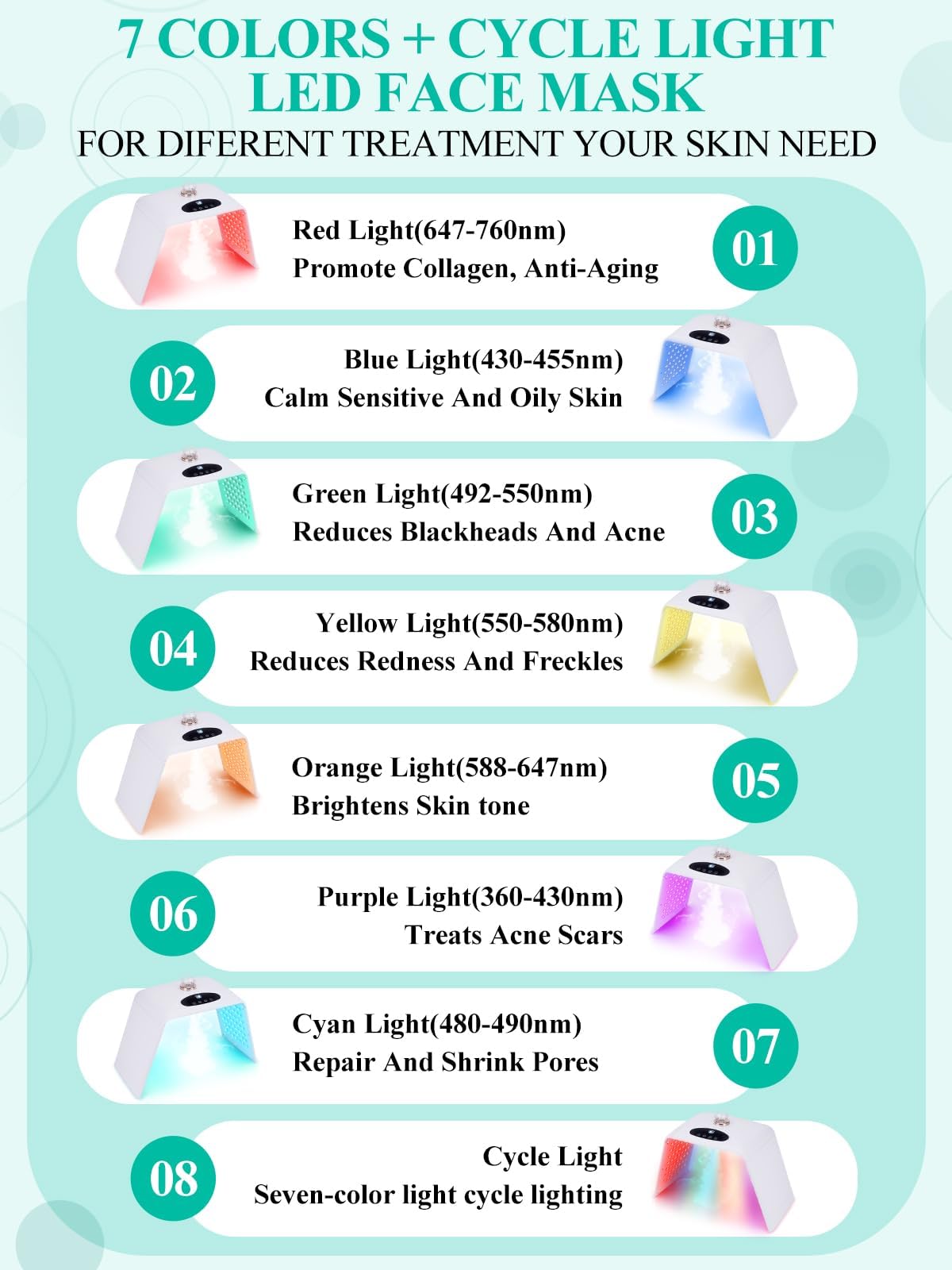 Yokilly Maschera Led Viso: Funzione Spray Maschera Viso Macchina - Design Della Piega Maschere Per Il Viso Red Light - 7 Colori LED Mask