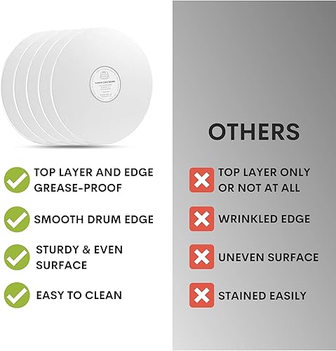 Miniatura 5 de Tablas redondas de tambor para tartas blancas  Tabla para pasteles de 16 pulgadas (paquete de 5) con 12 pulgada de grosor cada una  bordes lisos