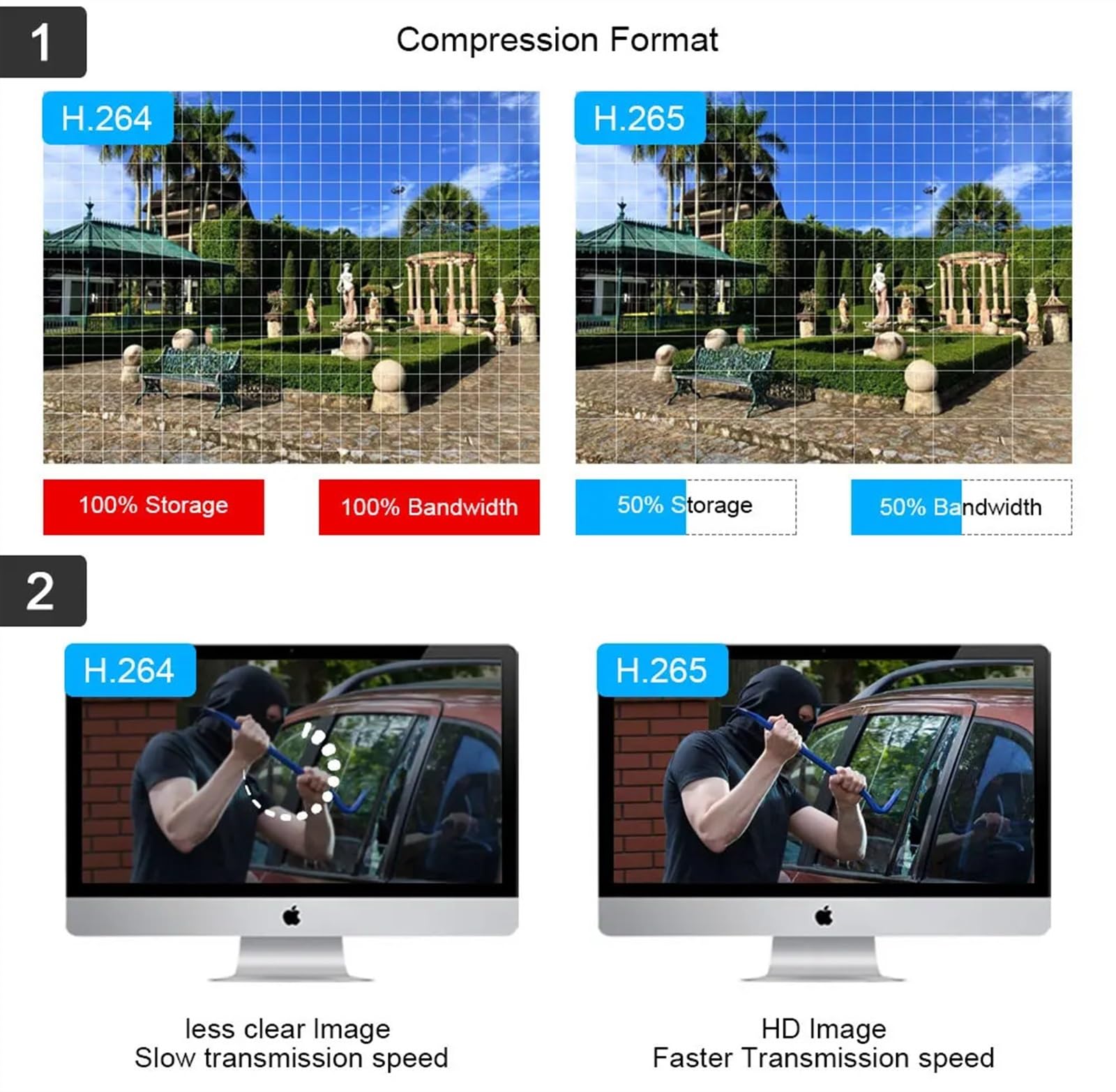 Caméra de sécurité, Caméra de Surveillance dôme IP PTZ, Zoom Optique 50x, for l'extérieur, 6MP, sans Fil, détection Humaine, Audio bidirectionnel(6MP Camera Add 64GB)