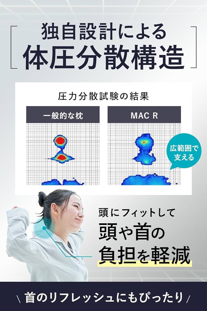 Amazon｜MACR 枕 カバー付 ウレタン機能性 まくら 低反発 高反発