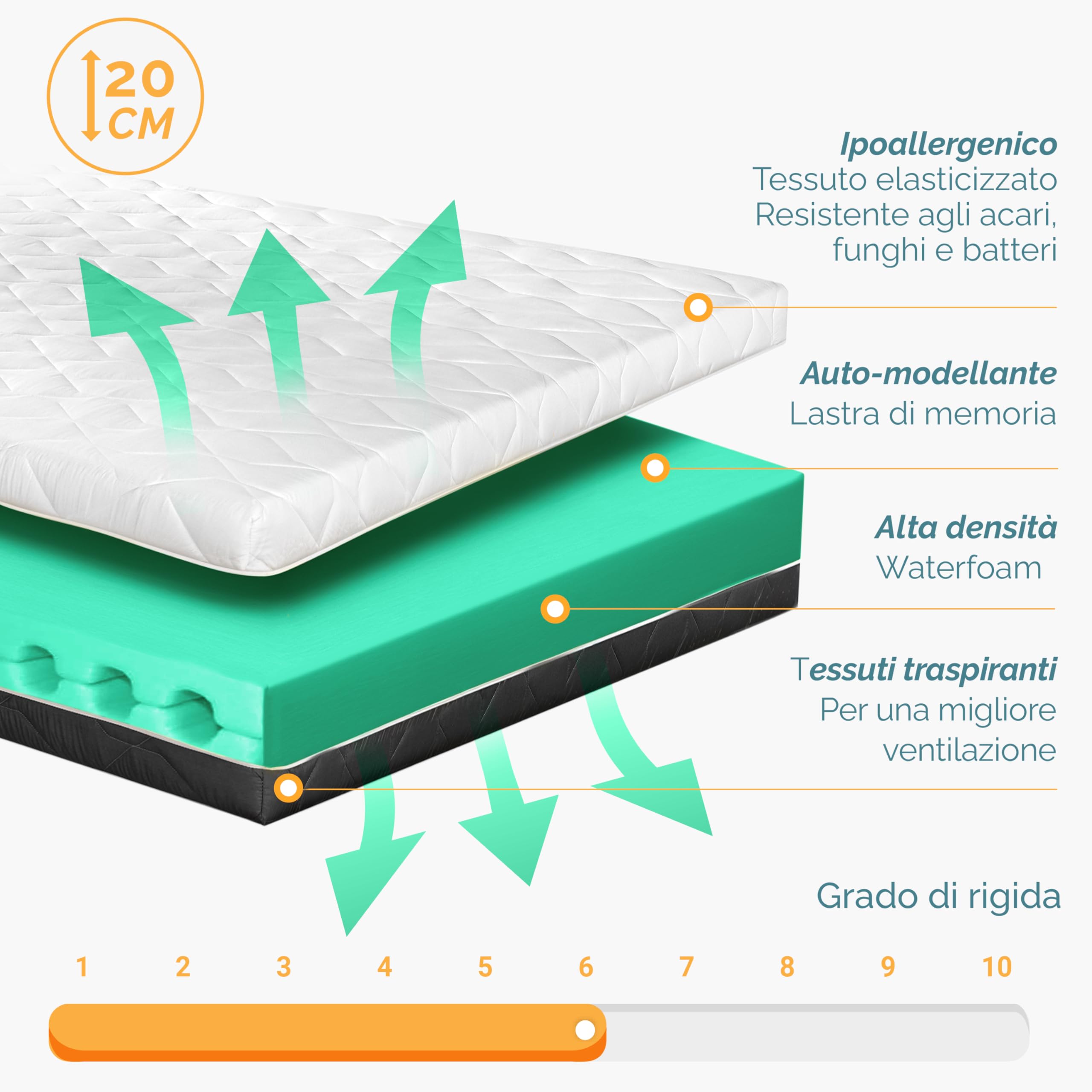 TANHK Materasso Memory Made in Italy | Ortopedico | Sistema di Alleviamento dei Punti di Pressione | Anallergico, Antibatterico e Antiacaro | Traspirante (Materasso Memory, 120 x 200)