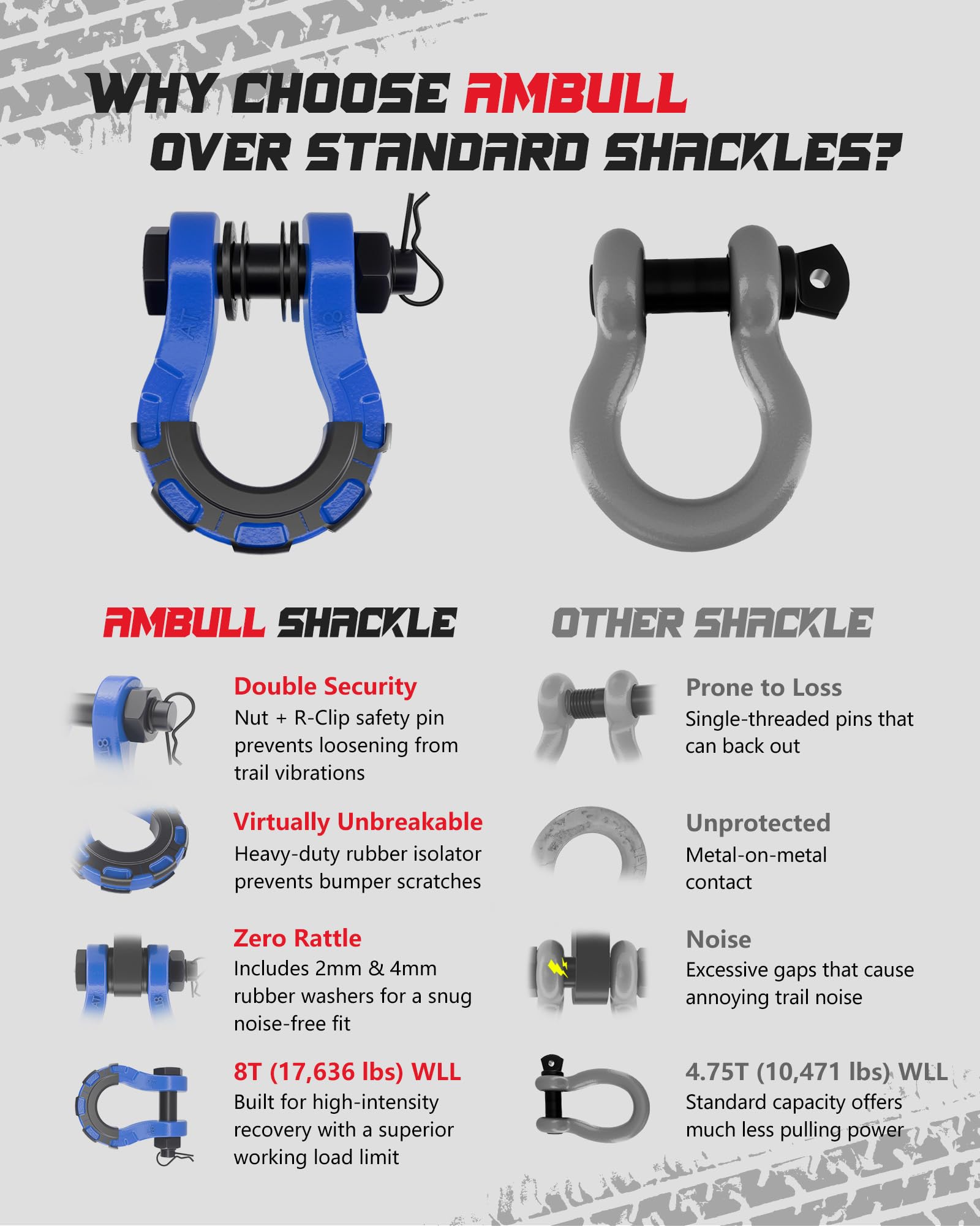 Grilli da 3/4" ad Anello a D (2 Pezzi) Resistenza alla Rottura di 31,8 kg con Perno da 7/8", Kit isolatore e rondella per l'uso con Cinghia di Traino, argano, Recupero di Veicoli Fuoristrada