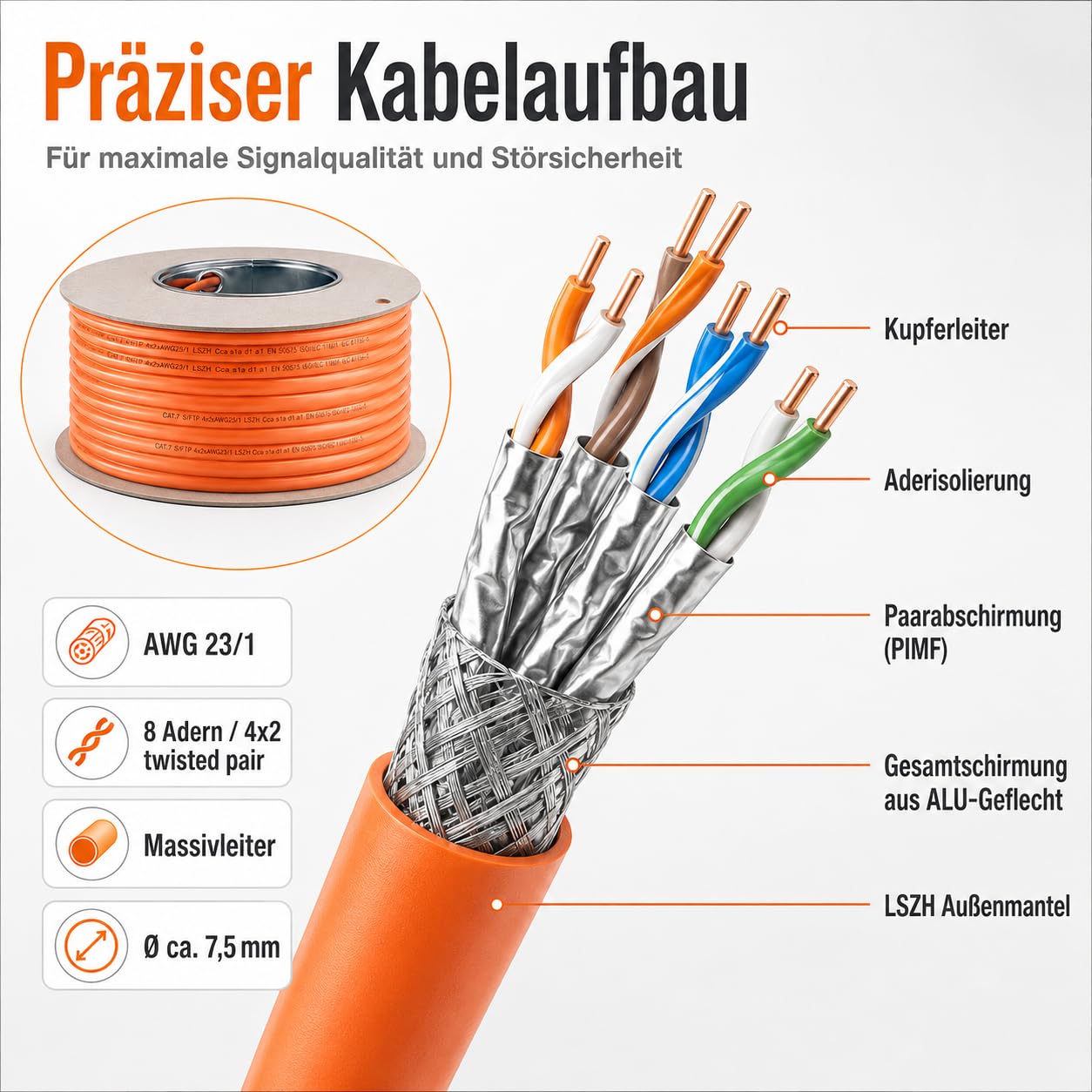 1aTTack.de Câble d'installation CAT 7 Câble réseau GHMT Câble d'installation LAN CAT.7 sans halogène Câble CAT7 Câblage réseau Câble de données Gigabit cuivre Ethernet 100m
