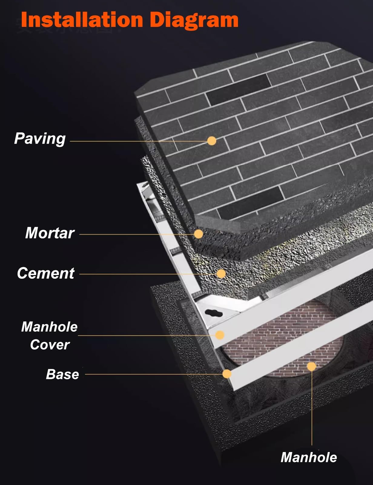 Genérico Tapa de Acceso Cuadrada Decorativa para Tanque séptico enterrado de Metal Resistente de 50 x 50 x 5 cm. Tapa de Acceso para hormigón. Tapa de Registro Oculta para Mayor Seguridad y estética.