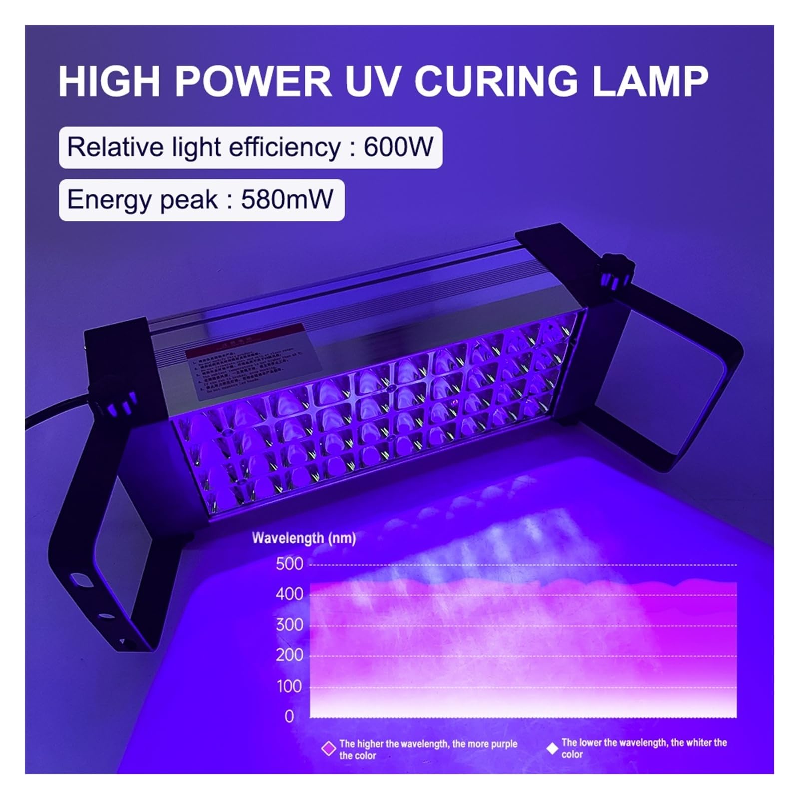 Lampada di polimerizzazione UV portatile da 600 W e 405 NM con 40 perle di inchiostro, vernice, adesivo, serigrafia, olio, scheda PCB, asciugatura rapida Polimerizzazione rapida per lavori fai da te(S
